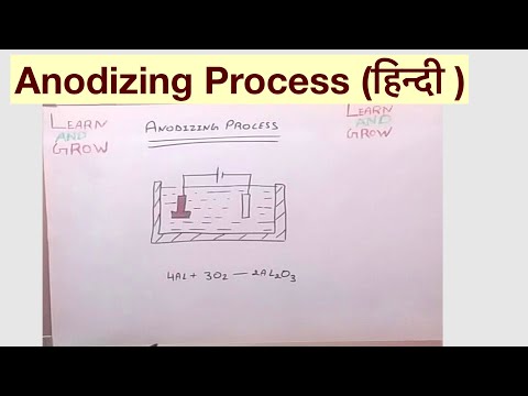 download lagu mp3 mp4 Anodizing Formula, download lagu Anodizing Formula gratis, unduh video klip Anodizing Formula