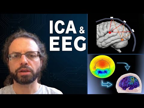 ICA applied to EEG: What is ICA?