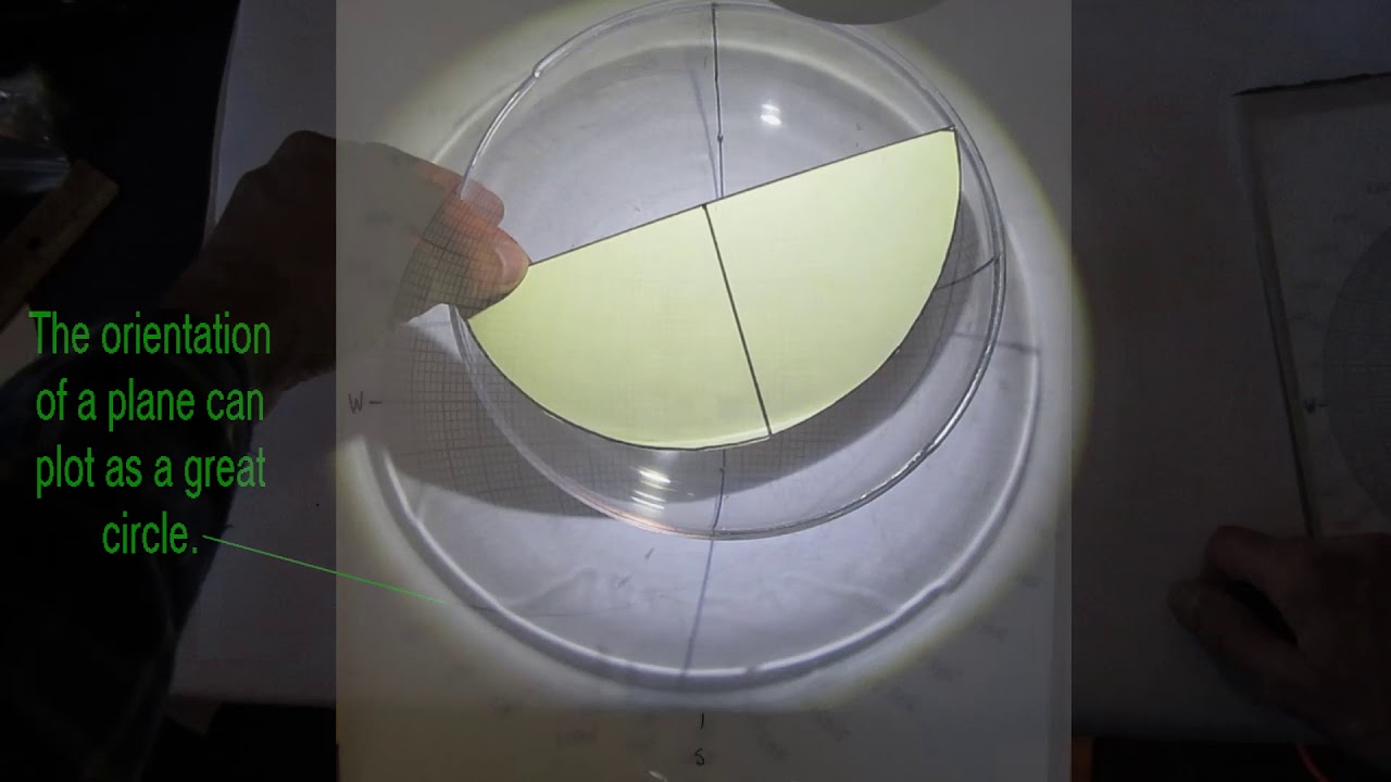 Explanation of Stereonet Projection