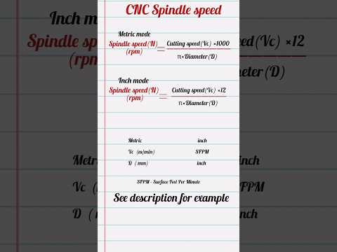 CNC spindle speed formula for metric and inch mode🫵💪💯