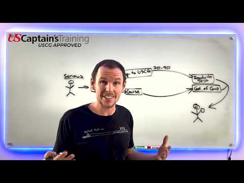 Get Your Captains License Quickly and Effectively