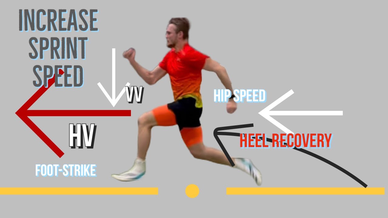 AVOID THIS SPEED KILLER = FIX BACKSIDE MECHANICS