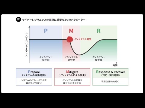 完全に理解したTalk #51 - YouTube