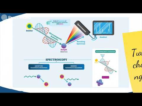 Giới thiệu về học phần Hóa phân tích
