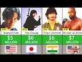 Richest Actors Martial Artists 2023