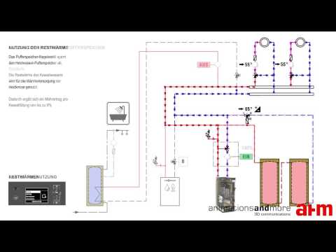 Animiertes Schema - KÖB Heizkessel Vitoligno 200S