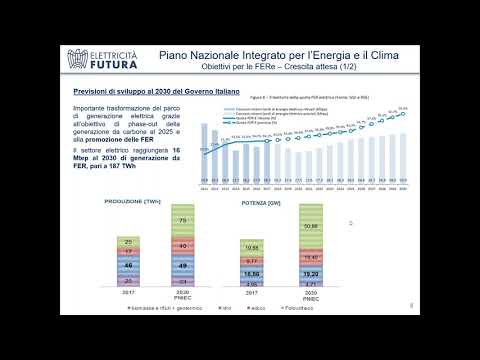 , title : 'Manutenzione e ammodernamento di impianti FV in Conto Energia'