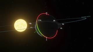 Precession of the Daedalus orbit, with focus on the perigee latitude and local time.