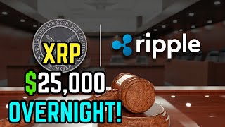 🚨XRP 100$ WHY THEY KEEP THE TRUTH FROM YOU!! XDC BITCOIN FANTOM IN-DEPTH TECHNICAL ANALYSIS