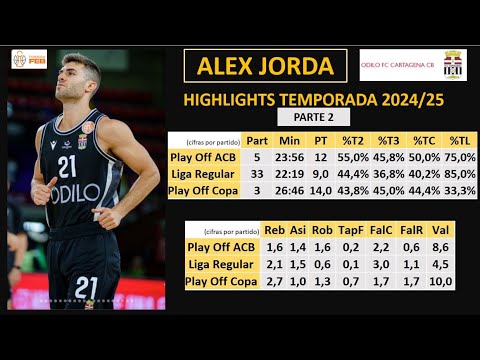 Alex Jordá #21: Highlights (2) temporada 2024/25 con ODILO CARTAGENA