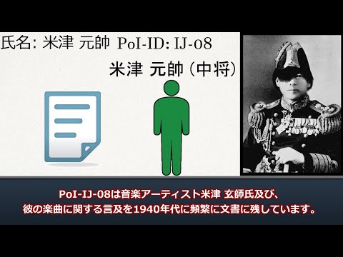 【SCP紹介】米津元帥物語