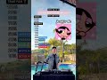 Can You Pass This PINKPANTHERESS Song Challenge Boys A Liar Pain Passion Just For Me