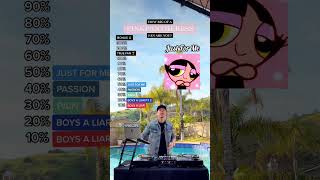 Download lagu Can you pass this “PINKPANTHERESS” song challenge? (Boys A Liar, Pain, Passion, Just For Me) 💗 mp3