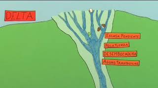 Cómo se forma un delta