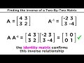 Inverse Matrices And Their Properties