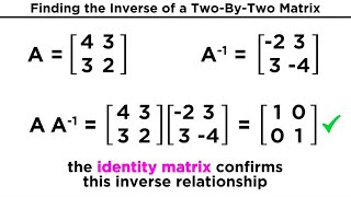 Inverse Matrices and Their Properties