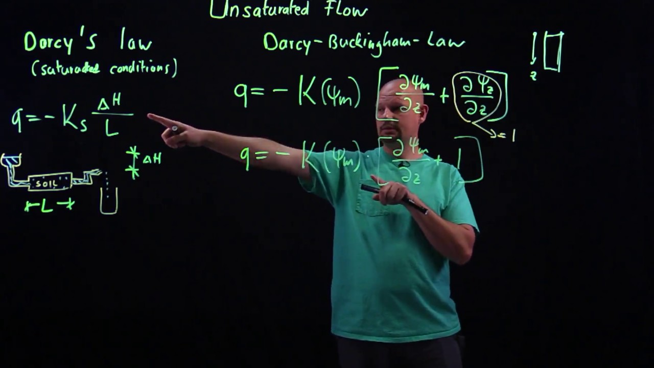 Unsaturated Flow and Richards Equation
