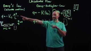 Unsaturated Flow and Richards Equation