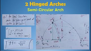 Two Hinged Semi Circular Arches | Part-2 | Hindi | Structural Analysis |