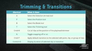 Keyboard Shortcuts in Final Cut Pro X (10.1)