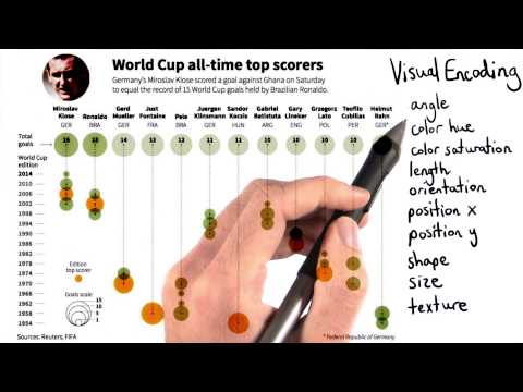 What is Data Visualization Data Visualization and D3 js