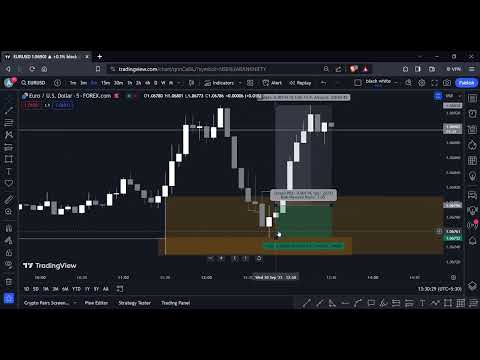 EUR/USD Trade Breakdown | Trade Recap | Trade Analysis Today 20-21 Sept