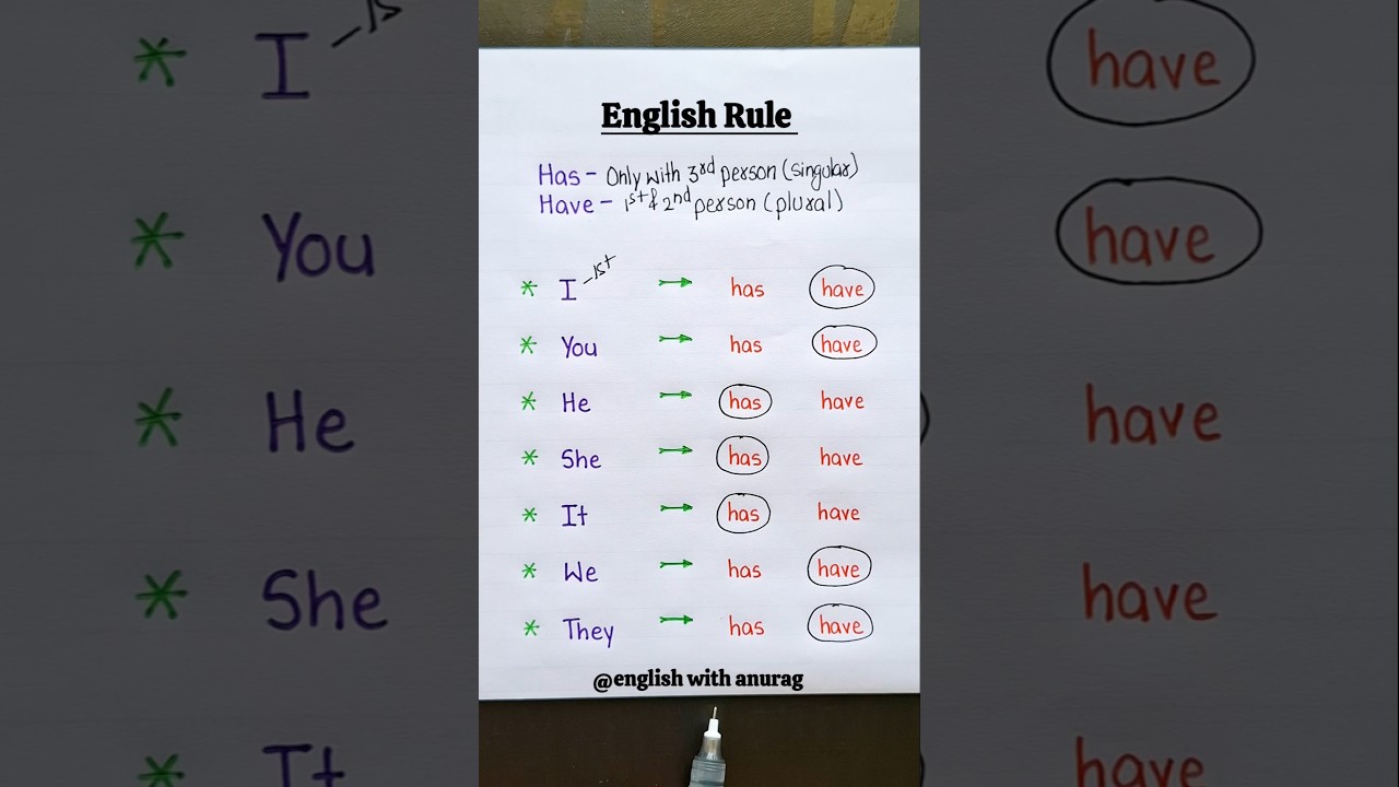 English Rule 👨‍🏫 🔥