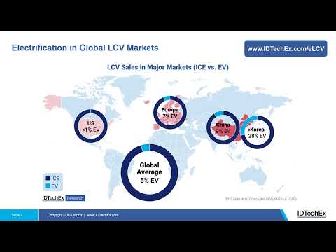 The Future eLCV Market