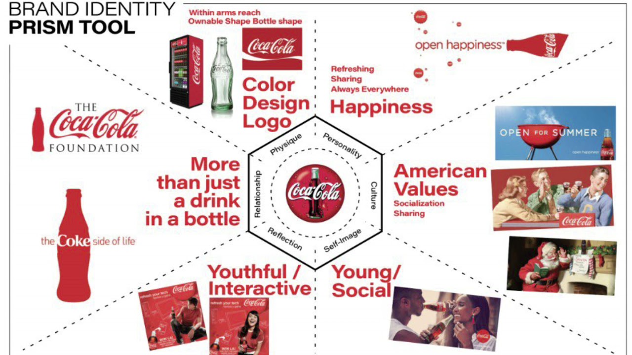 Brand Identity Prism | Visual Language
