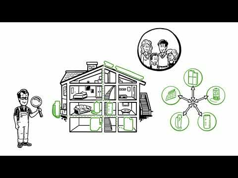 In diesem Video erklären wir Ihnen, wie Ihr persönliches Energiesparkonzept funktioniert.