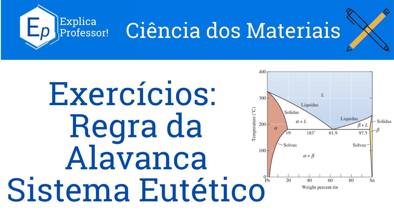 Regra da Alavanca em Sistemas Eutéticos | Exercícios Resolvidos Callister (57)