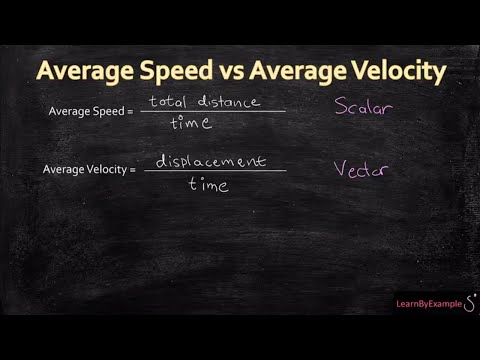 Average Speed vs Average Velocity explained with Examples!