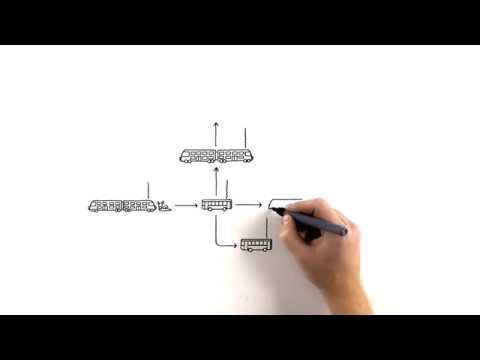 VZO-Erklärfilm: Zuverlässige Anschlüsse von Bahn und Bus