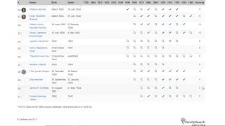 TreeSeek Source Tracker Chart