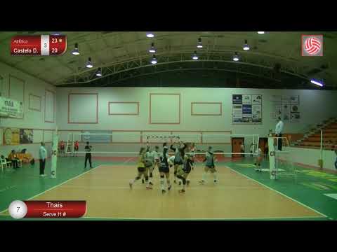 Cortes de serviço Thais Bruzza