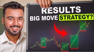Results Session Volatility & High-Volume Breakout Strategy