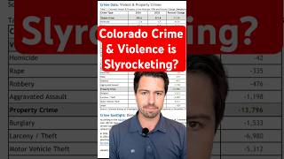 Skyrocketing Colorado Crime Well Here's The Data They're Not Showing You