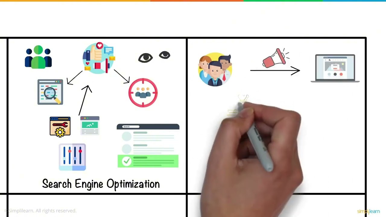 Жасур Raqamli marketing 5 daqiqada | Raqamli marketing nima? | Raqamli marketingni o’rganing