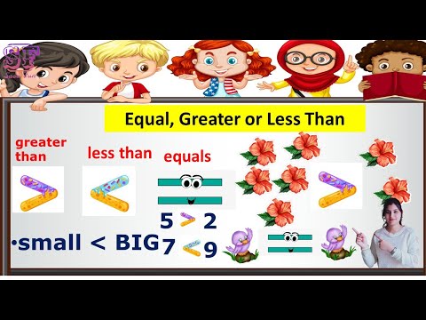 comparing numbers class 1| Greater than Less than Equal to for kids |  Comparison of numbers#sasufun