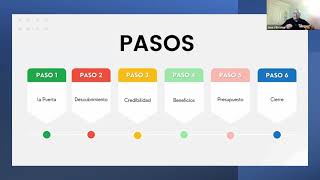 Herramientas de Maximización