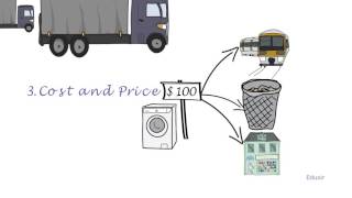 Factors that need to be assessed by the entrepreneur before entering into the market