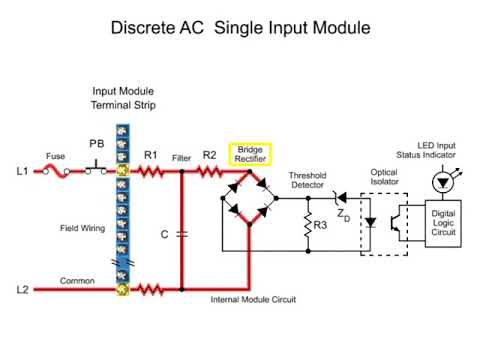 PLC: Ingresso e uscita CA | Corso PLC 2/7