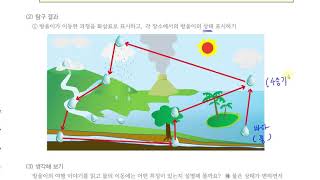 [초등과학 4-2 무료강의] 5. 물의 여행 ① 물은 어떻게 여행할까요? 1