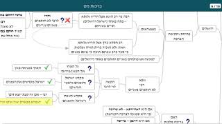 דף יומי מסכת ברכות דף מט - שיעור קצר וברור
