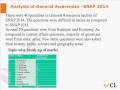 Exam Analysis SNAP 2013 