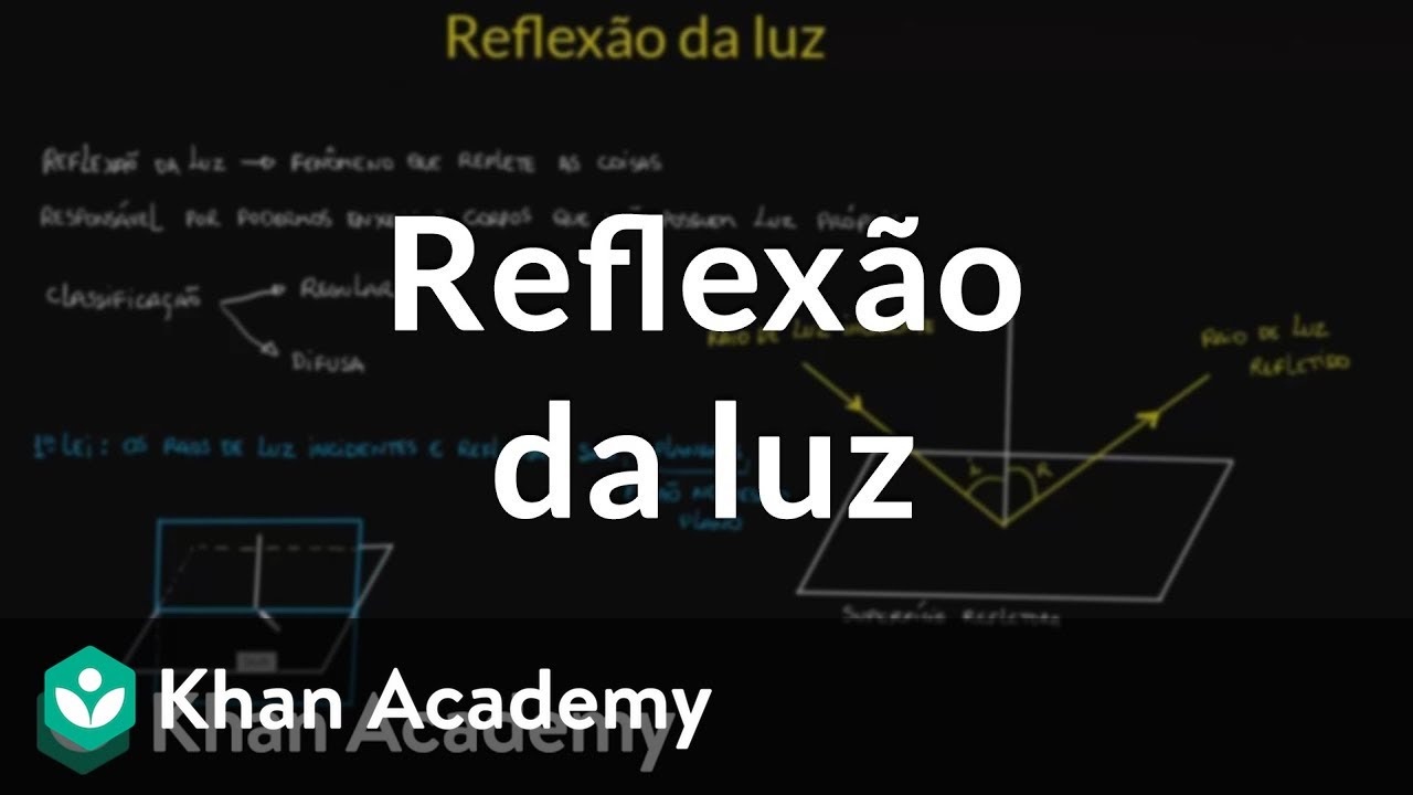 Reflexão da luz