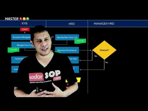 Begini Cara Buat Flowchart SOP dan Penjelasan lengkapnya