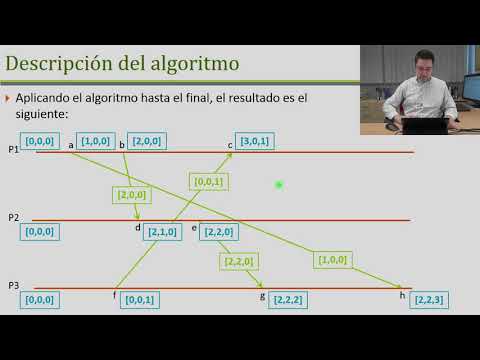 Relojes vectoriales |  | UPV