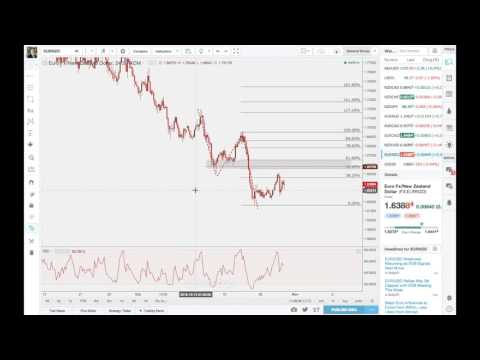 FXP Insights: How do we objectify a trend?