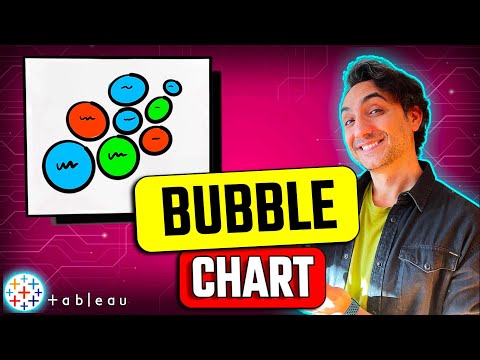 How to Combine Charts Dual Axis Single Axis Individual Axis Tableau Course 103